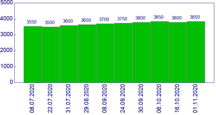 как менялась цена Фонарь внешний левый SDN Kia Cerato 2004-2006