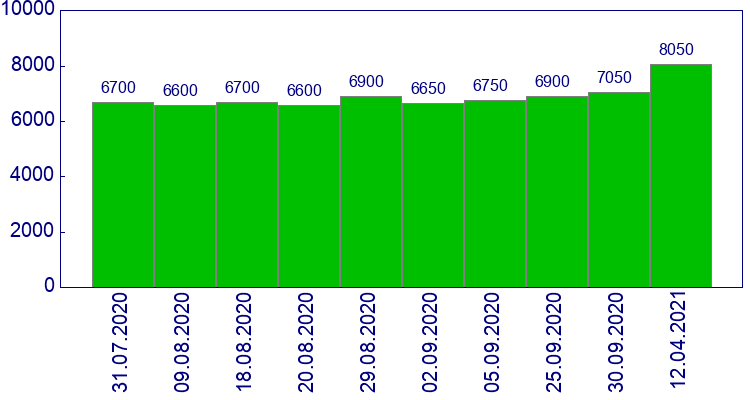 как менялась цена Тюнинг комплект фонарей внутри черные Skoda Octavia 2001-2008
