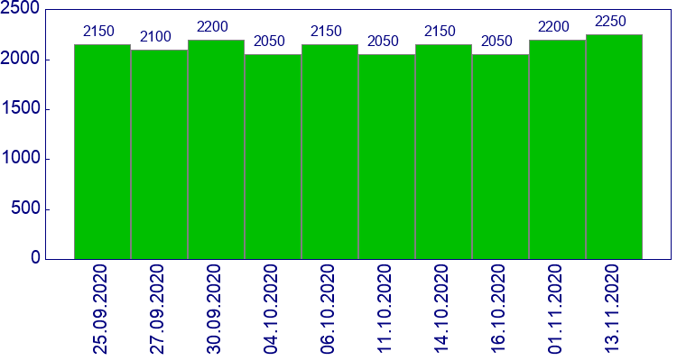 как менялась цена Решетка радиатора черная Volkswagen Jetta 2005-2011